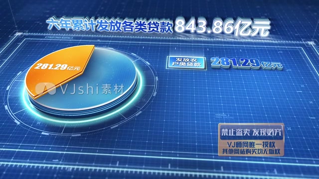 企业科技统计饼状图