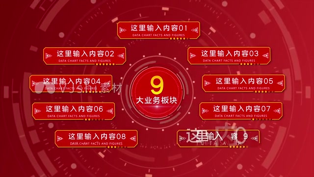 九大类个方面个分支九个板块