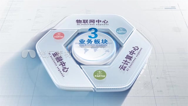 干净明亮科技数据模块分类