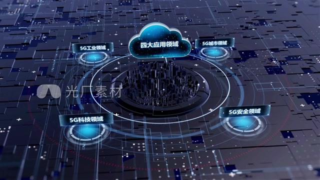 科技城市信息应用云分类展示