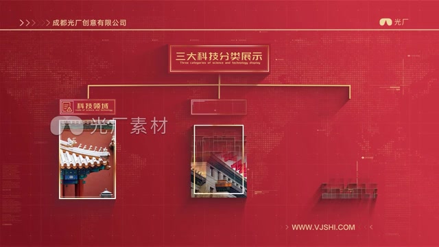 七大类党建图文分类展示