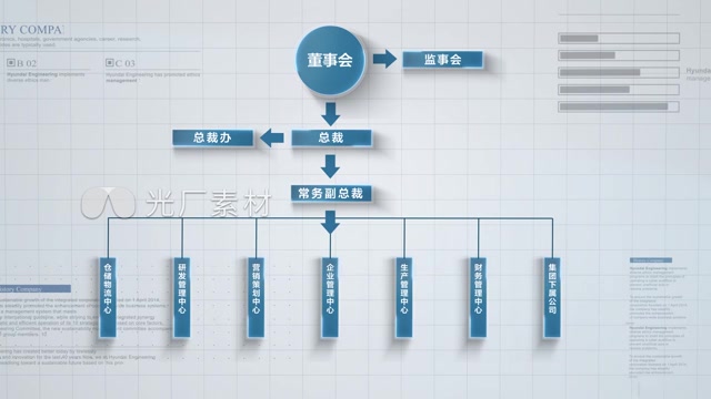 八款超实用组织架构图