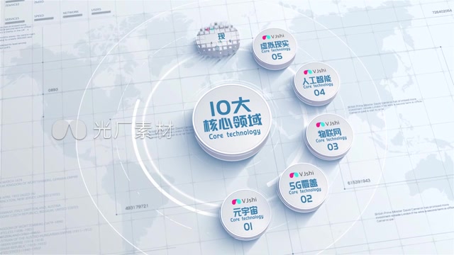 简洁立体环形分类说明