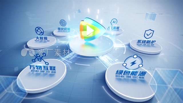 企业合作伙伴架构分类