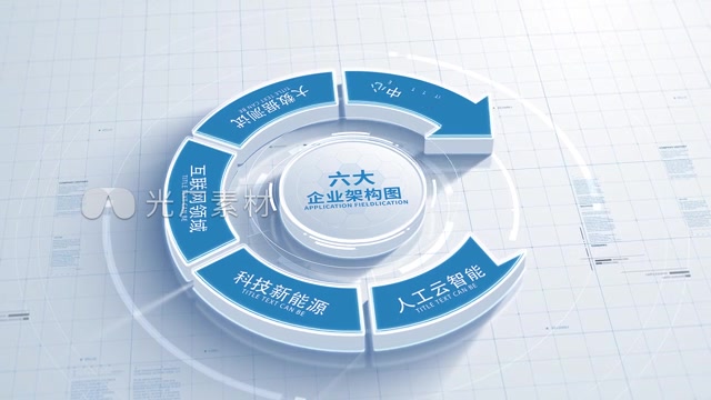 简洁闭环环形循环分类