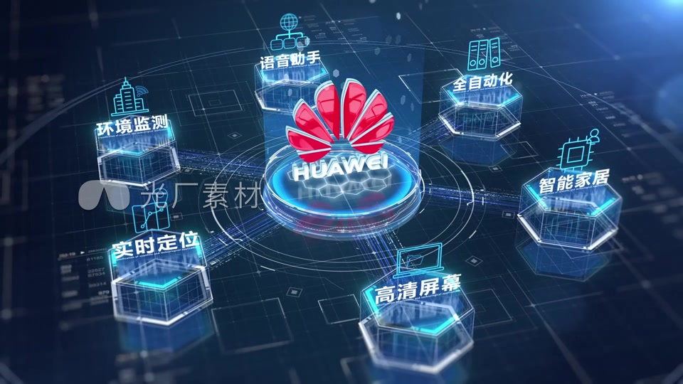 合作伙伴科技分类