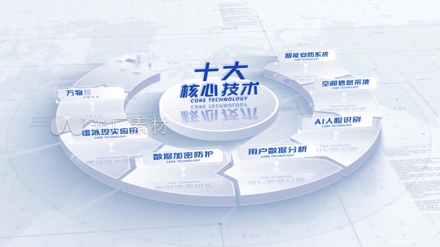 明亮板块项目应用领域结构分类