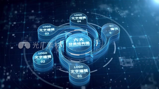 分类闭环科技架构展示