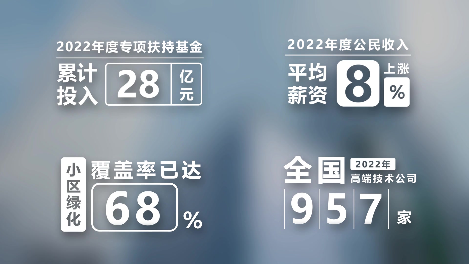 简约数据字幕条