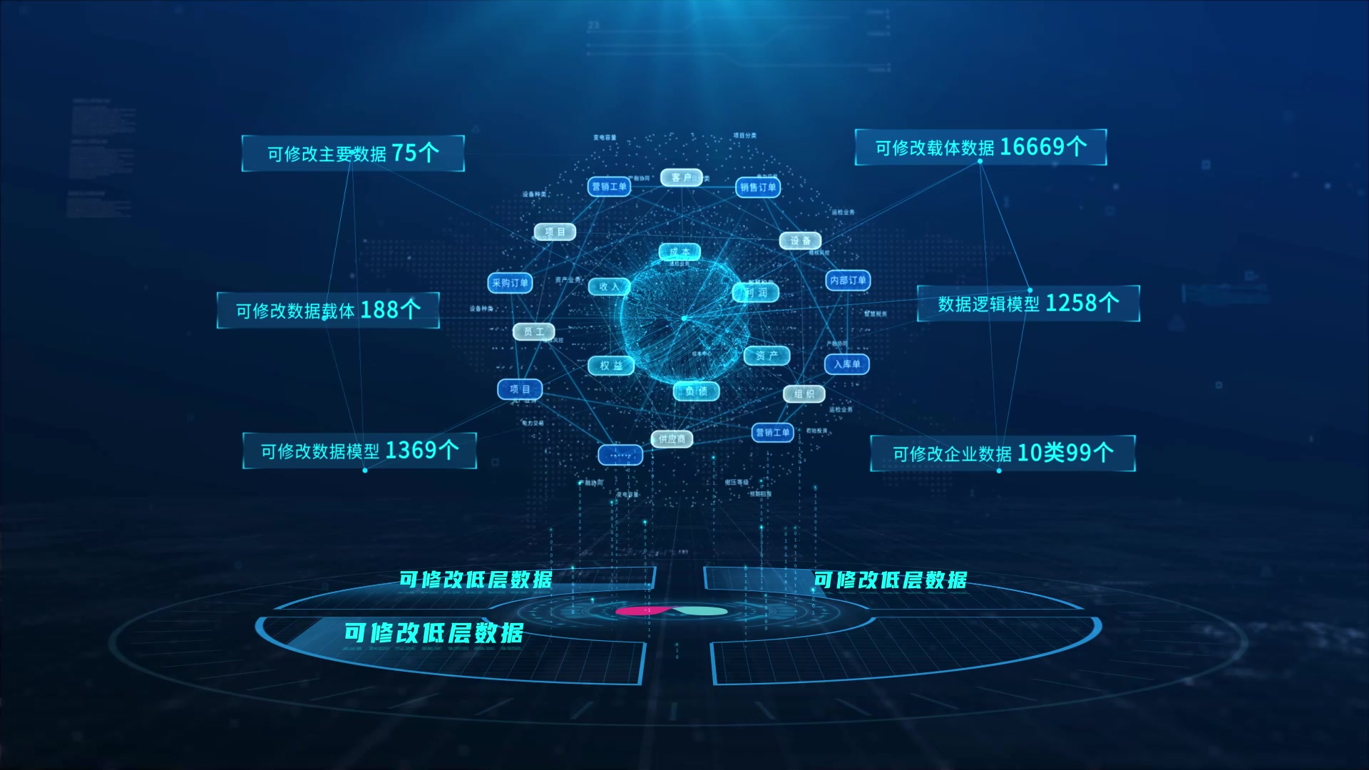 企业大数据上下结构多组分类